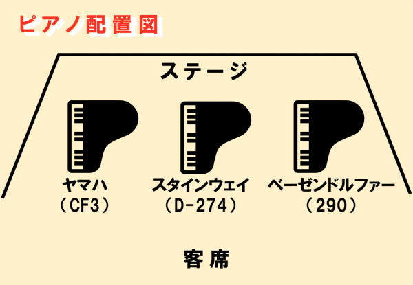 【参加者募集中】ピアノマラソンコンサート