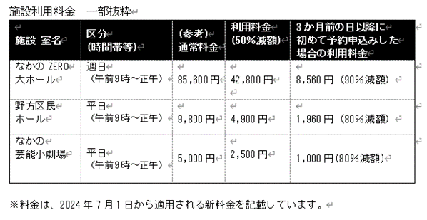 料金例（2024年4月～）